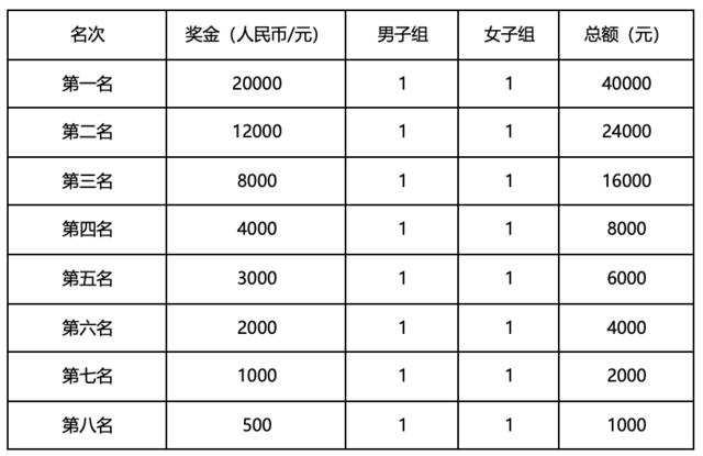 火热报名中|中国田协认证,2023查干湖环湖马拉松9月24日在郭尔罗斯蒙古族自治县查干湖景区开赛(图6)