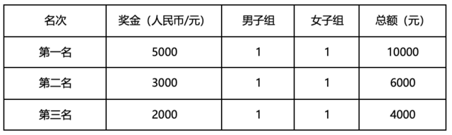 火热报名中|中国田协认证,2023查干湖环湖马拉松9月24日在郭尔罗斯蒙古族自治县查干湖景区开赛(图7)