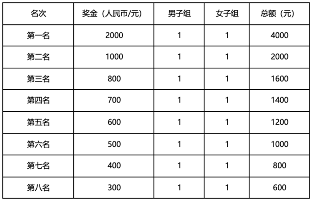 火热报名中|中国田协认证,2023查干湖环湖马拉松9月24日在郭尔罗斯蒙古族自治县查干湖景区开赛(图8)