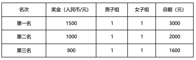 火热报名中|中国田协认证,2023查干湖环湖马拉松9月24日在郭尔罗斯蒙古族自治县查干湖景区开赛(图9)
