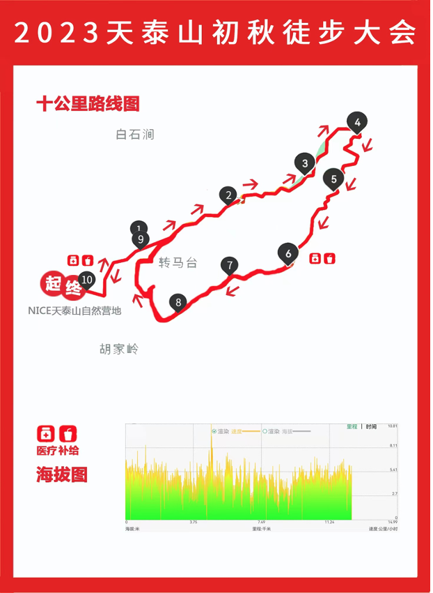 报名截止8月20日|2023天泰山初秋徒步大会8月27日在北京石景山景区NICE天泰山自然营地举办(图3)