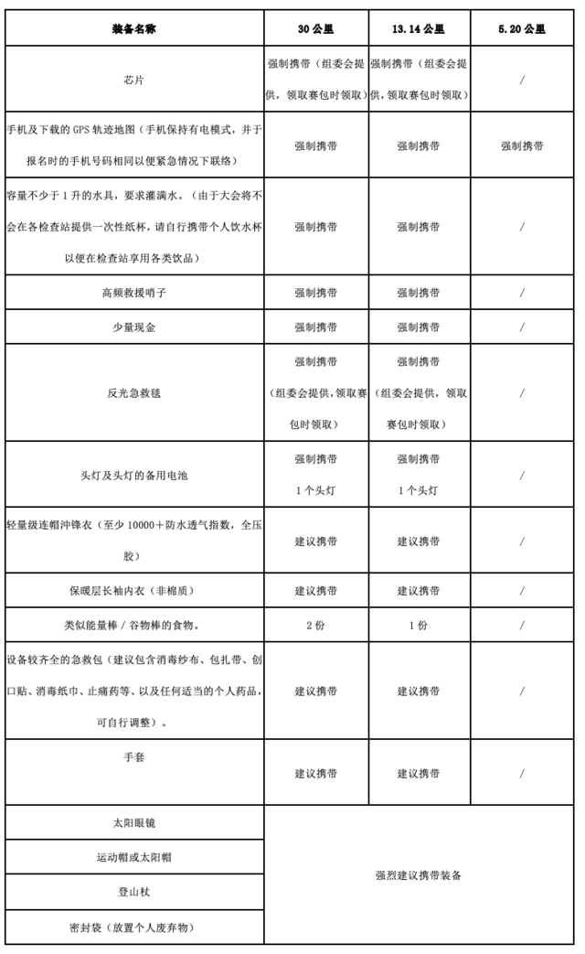 报名截止9月10日|2023春沐源-河源溯溪越野挑战赛9月17日在广东河源市春沐源小镇鸣笛开跑(图12)