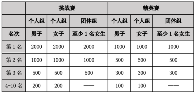 报名截止9月10日|2023春沐源-河源溯溪越野挑战赛9月17日在广东河源市春沐源小镇鸣笛开跑(图14)