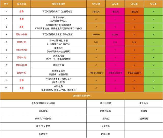 报名截止10月10日|CBN 2023广东从化100KM越野赛11月25日在广州从化鸣枪开跑(图13)
