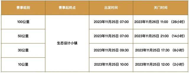 报名截止10月10日|CBN 2023广东从化100KM越野赛11月25日在广州从化鸣枪开跑(图6)