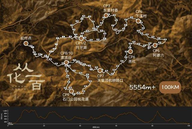 报名截止10月10日|CBN 2023广东从化100KM越野赛11月25日在广州从化鸣枪开跑(图7)