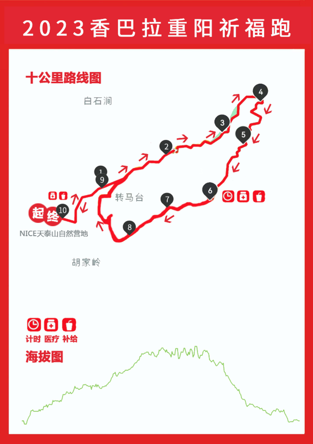 报名截止10月12日|2023香巴拉重阳祈福跑10月22日在北京市石景山区NICE天泰山自然营地开跑(图4)