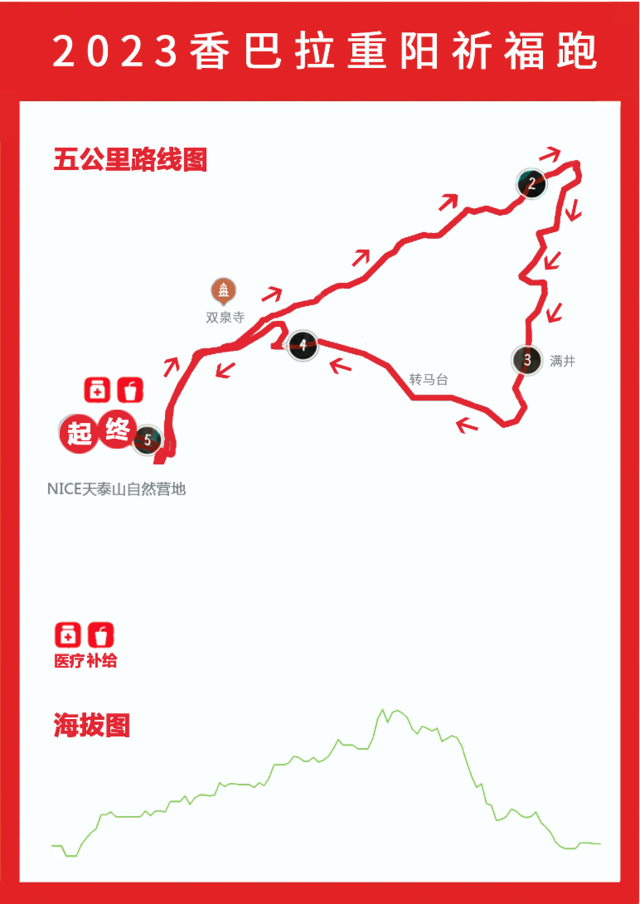 报名截止10月12日|2023香巴拉重阳祈福跑10月22日在北京市石景山区NICE天泰山自然营地开跑(图3)