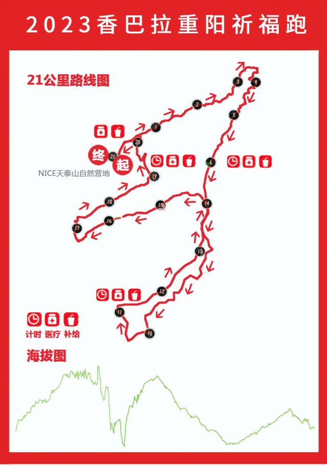 报名截止10月12日|2023香巴拉重阳祈福跑10月22日在北京市石景山区NICE天泰山自然营地开跑(图5)