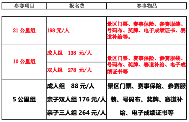 报名截止10月12日|2023香巴拉重阳祈福跑10月22日在北京市石景山区NICE天泰山自然营地开跑(图7)