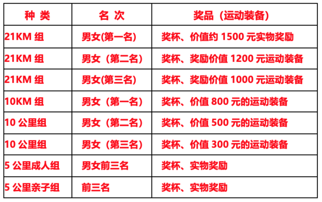 报名截止10月12日|2023香巴拉重阳祈福跑10月22日在北京市石景山区NICE天泰山自然营地开跑(图8)