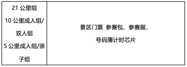 报名截止10月12日|2023香巴拉重阳祈福跑10月22日在北京市石景山区NICE天泰山自然营地开跑(图13)