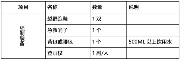 报名截止10月12日|2023香巴拉重阳祈福跑10月22日在北京市石景山区NICE天泰山自然营地开跑(图10)