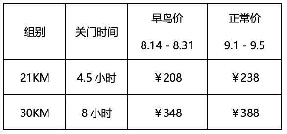 火热报名中|2023吴忠四季越野赛-秋季赛9月23日在吴中区金庭镇缥缈峰景区开跑(图5)