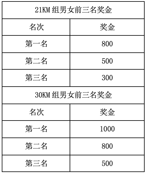 火热报名中|2023吴忠四季越野赛-秋季赛9月23日在吴中区金庭镇缥缈峰景区开跑(图6)
