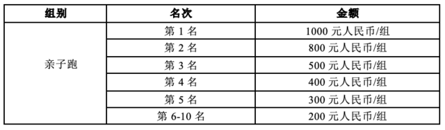 报名截止8月25日|2023韵动西青画中跑“大桥焊材”杯首届西青区半程马拉松赛9月23日鸣枪开跑(图6)