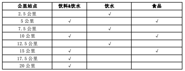 报名截止8月25日|2023韵动西青画中跑“大桥焊材”杯首届西青区半程马拉松赛9月23日鸣枪开跑(图4)