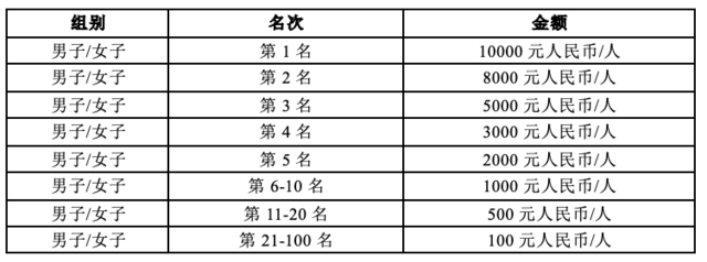 报名截止8月25日|2023韵动西青画中跑“大桥焊材”杯首届西青区半程马拉松赛9月23日鸣枪开跑(图5)