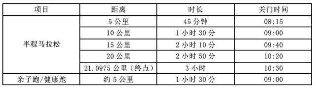 报名截止8月25日|2023韵动西青画中跑“大桥焊材”杯首届西青区半程马拉松赛9月23日鸣枪开跑(图7)