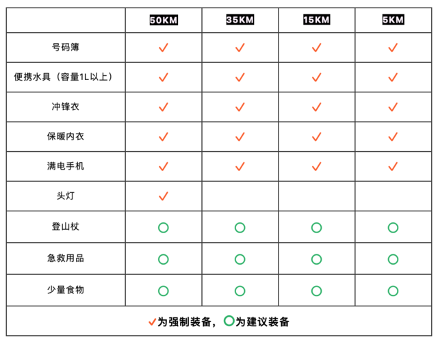 报名截止9月20日|蜀道·青泥岭 2023山地挑战赛10月21日陇南徽县泰湖公园鸣枪开跑(图11)