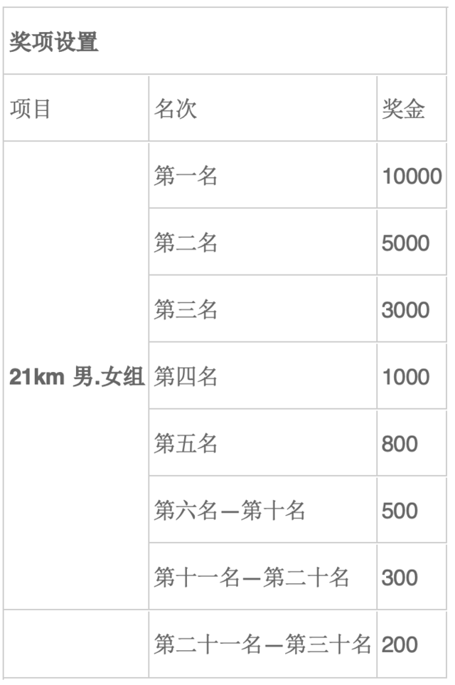 报名截止9月14日|2023吉林省-辽源半程马拉松赛9月17日在辽源市委广场鸣枪开跑(图7)