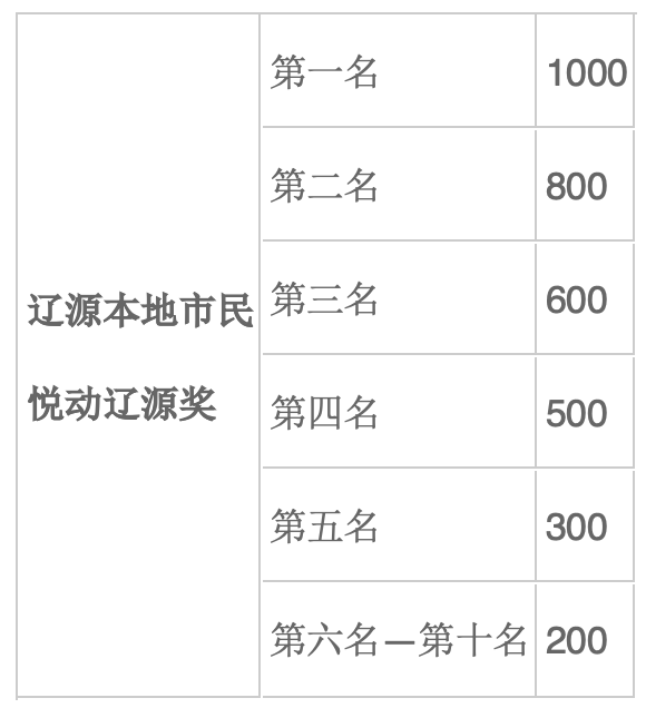 报名截止9月14日|2023吉林省-辽源半程马拉松赛9月17日在辽源市委广场鸣枪开跑(图8)