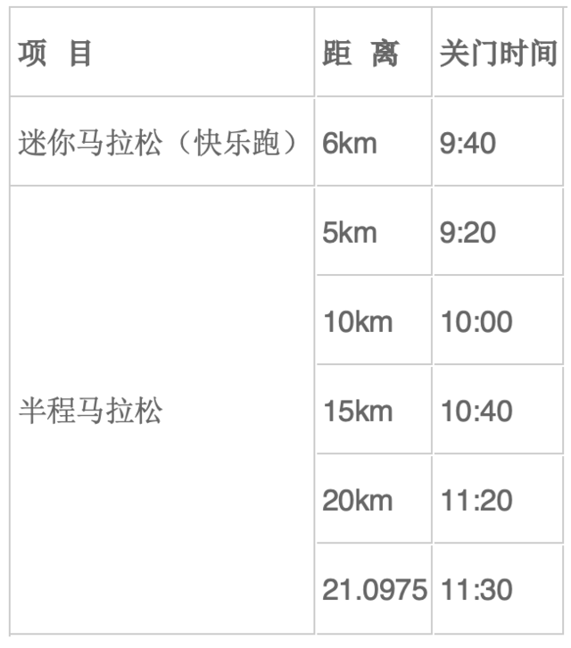 报名截止9月14日|2023吉林省-辽源半程马拉松赛9月17日在辽源市委广场鸣枪开跑(图5)
