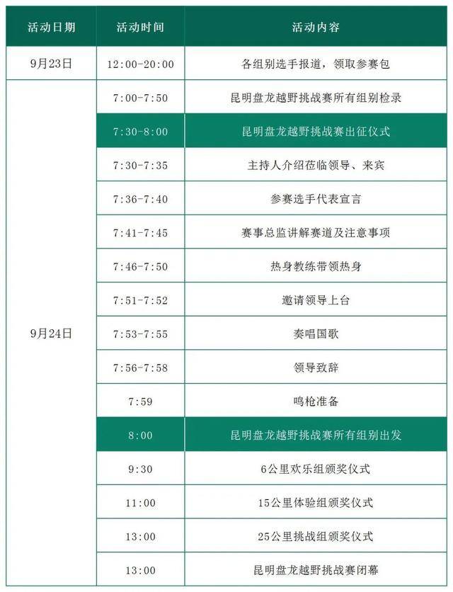 报名截止9月14日|2023首届昆明·盘龙越野挑战赛将于9月24日在云南省昆明市盘龙区世博园鸣枪开跑(图3)