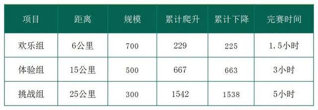 报名截止9月14日|2023首届昆明·盘龙越野挑战赛将于9月24日在云南省昆明市盘龙区世博园鸣枪开跑(图4)