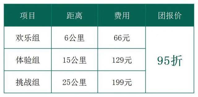 报名截止9月14日|2023首届昆明·盘龙越野挑战赛将于9月24日在云南省昆明市盘龙区世博园鸣枪开跑(图10)