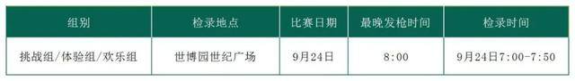 报名截止9月14日|2023首届昆明·盘龙越野挑战赛将于9月24日在云南省昆明市盘龙区世博园鸣枪开跑(图12)