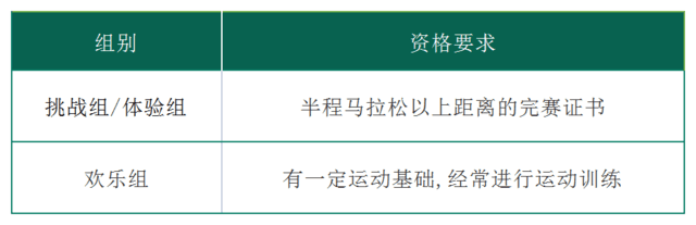 报名截止9月14日|2023首届昆明·盘龙越野挑战赛将于9月24日在云南省昆明市盘龙区世博园鸣枪开跑(图14)