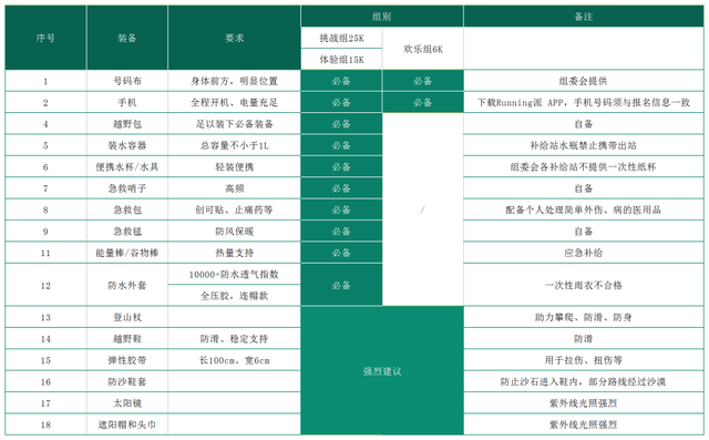 报名截止9月14日|2023首届昆明·盘龙越野挑战赛将于9月24日在云南省昆明市盘龙区世博园鸣枪开跑(图13)