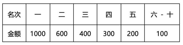 报名截止8月31日|2023首届中国石都莱州国际全民健身徒步大会9月3日在山东烟台莱州国际会展中心举行(图4)