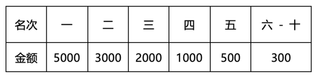 报名截止8月31日|2023首届中国石都莱州国际全民健身徒步大会9月3日在山东烟台莱州国际会展中心举行(图6)