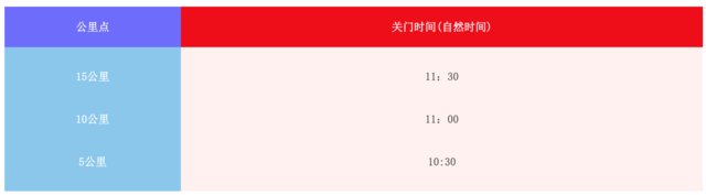 报名截止10月5日|2023预防阿尔兹海默病全民健康跑10月15日在北京永定河休闲森林公园水牛广场开跑(图2)