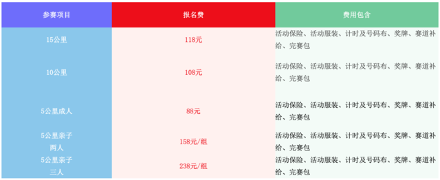 报名截止10月5日|2023预防阿尔兹海默病全民健康跑10月15日在北京永定河休闲森林公园水牛广场开跑(图5)