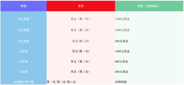 报名截止10月5日|2023预防阿尔兹海默病全民健康跑10月15日在北京永定河休闲森林公园水牛广场开跑(图6)