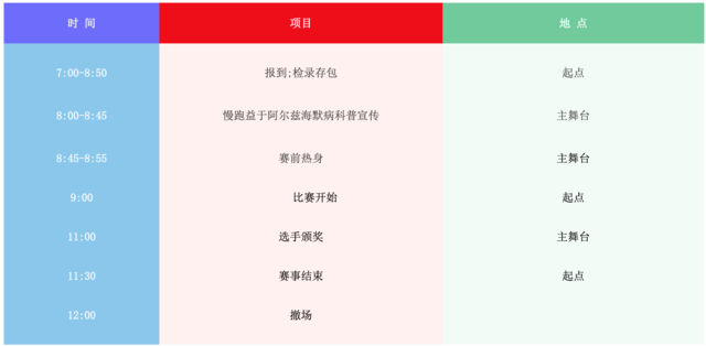 报名截止10月5日|2023预防阿尔兹海默病全民健康跑10月15日在北京永定河休闲森林公园水牛广场开跑(图9)