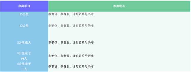 报名截止10月5日|2023预防阿尔兹海默病全民健康跑10月15日在北京永定河休闲森林公园水牛广场开跑(图10)