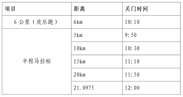 报名截止9月1日|2023“七色通化·魅力东昌”国际半程马拉松9月10日在吉林省通化市东昌区万峰滑雪度假区开跑(图4)