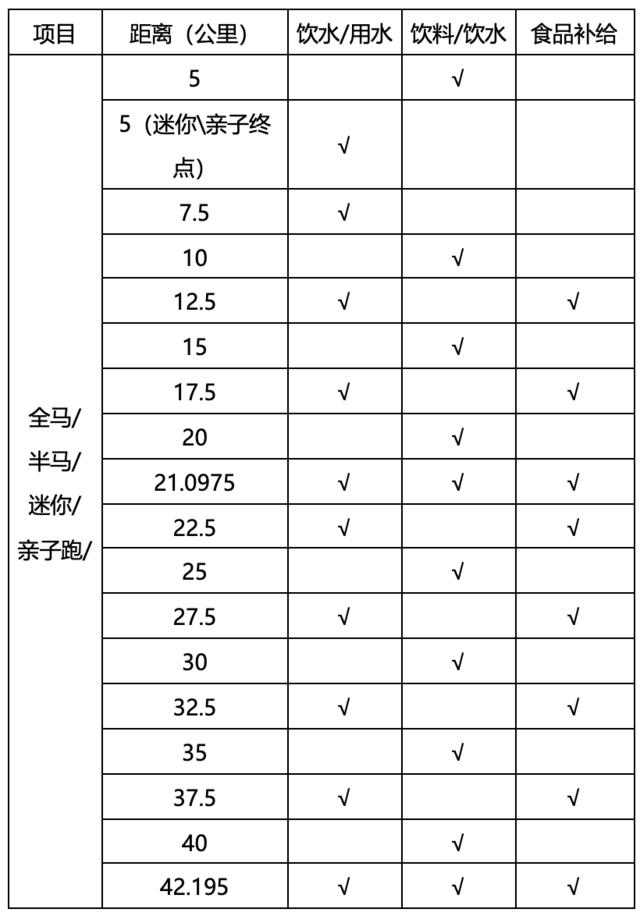 报名截止9月8日|中国田协认证,2023远安田野马拉松9月24日湖北宜昌市远安县桃花岛鸣枪开跑(图6)