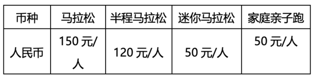 报名截止9月8日|中国田协认证,2023远安田野马拉松9月24日湖北宜昌市远安县桃花岛鸣枪开跑(图7)