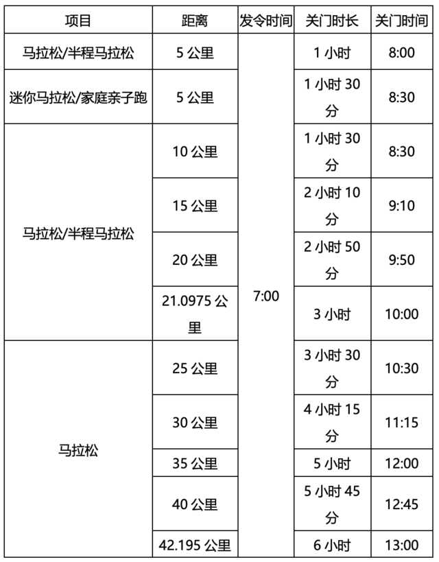 报名截止9月8日|中国田协认证,2023远安田野马拉松9月24日湖北宜昌市远安县桃花岛鸣枪开跑(图5)