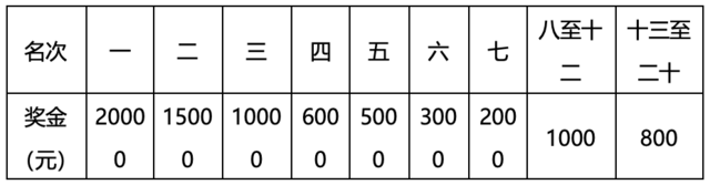 报名截止9月8日|中国田协认证,2023远安田野马拉松9月24日湖北宜昌市远安县桃花岛鸣枪开跑(图8)