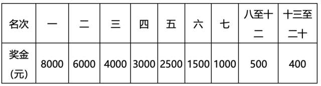 报名截止9月8日|中国田协认证,2023远安田野马拉松9月24日湖北宜昌市远安县桃花岛鸣枪开跑(图9)