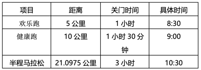 报名截止8月24日|荟华楼2023第五届沈阳女子半程马拉松9月10日开跑(图2)