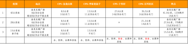 报名截止9月12日|2023四川省"最美绿道"系列赛暨第三届金龙长城金秋山径赛9月23日鸣枪开跑(图8)