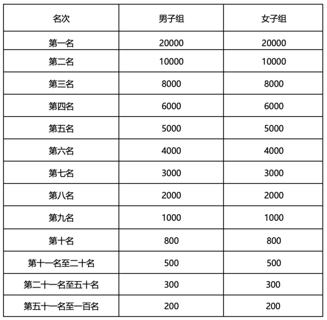 8月22日开启报名,额满即止|2023嘉峪关长城马拉松10月2日甘肃嘉峪关市雄关广场鸣枪开跑(图5)