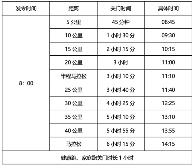 8月22日开启报名,额满即止|2023嘉峪关长城马拉松10月2日甘肃嘉峪关市雄关广场鸣枪开跑(图4)